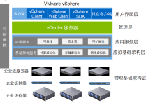 VMware vSphere ESXi-7.0U3l-21424296（附送注册机及ESXi8.0最新版本）