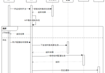 海康威视iSC、iPark等平台NTP校时同步机制说明