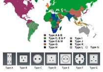 世界各地数据中心的电源线类型了解多少?